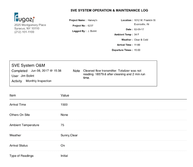 Custom Developed Reports