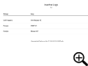 Inactive Logs