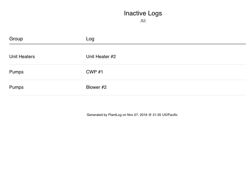 Inactive Logs
