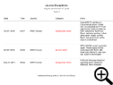 Journal Exceptions