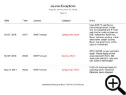 Journal Exceptions