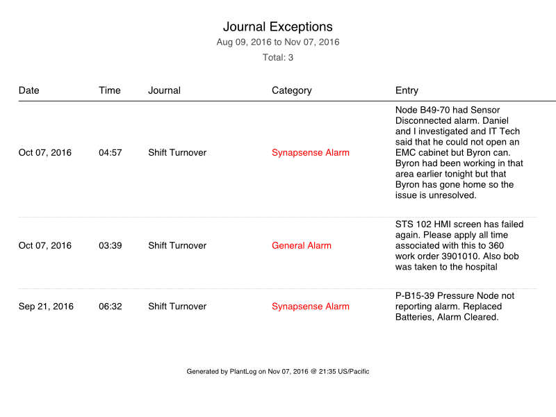 Journal Exceptions