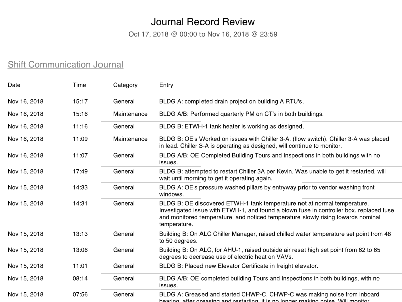 Journal Records Review