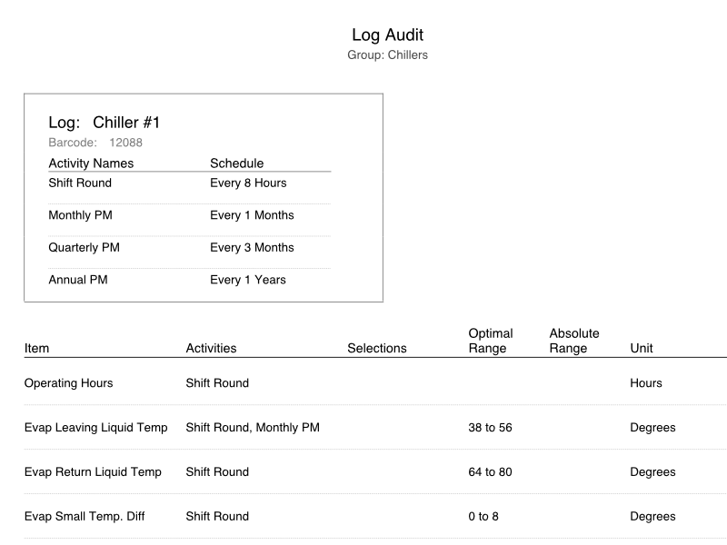 Log Audit