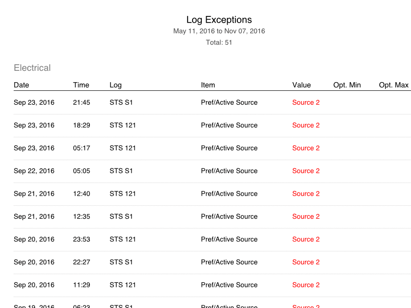 Log Exceptions