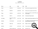 Log Notes