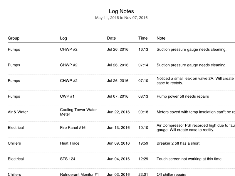 Log Notes