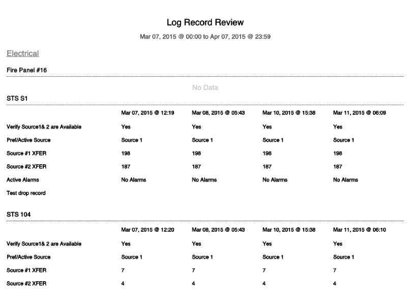 Log Record Review