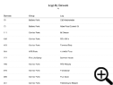 Logs by Barcode