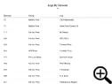 Logs by Barcode