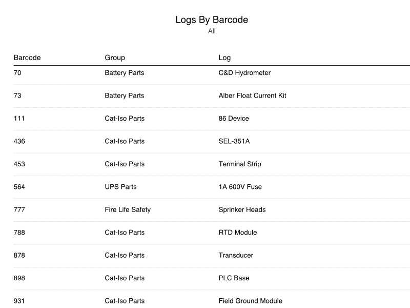 Logs by Barcode