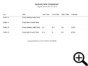 Numeric Item Comparison