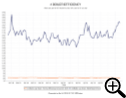 Numeric Item Trend