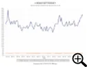 Numeric Item Trend