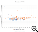 Numeric Items XY Plot