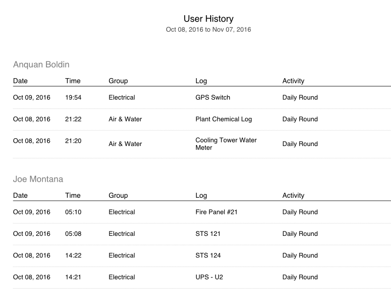 User History