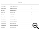 User List