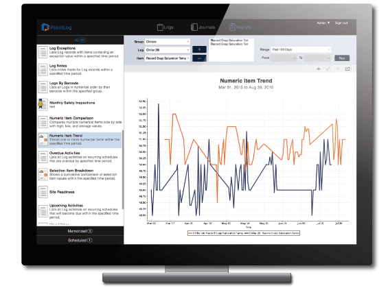 Trend and analyze your data